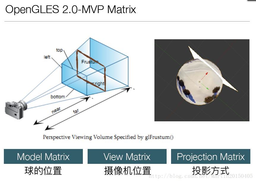 [OpenGL]从零开始写一个Android平台下的全景视频播放器——3.1 全景视频是如何实现的