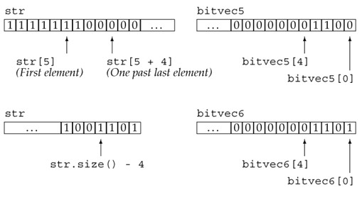 Java基础：JAVA中BitSet使用详解