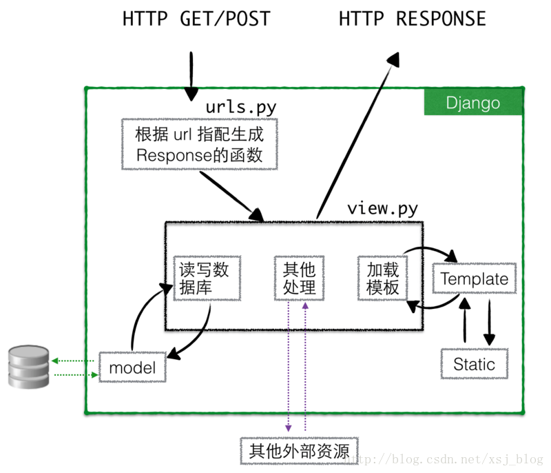 这里写图片描述