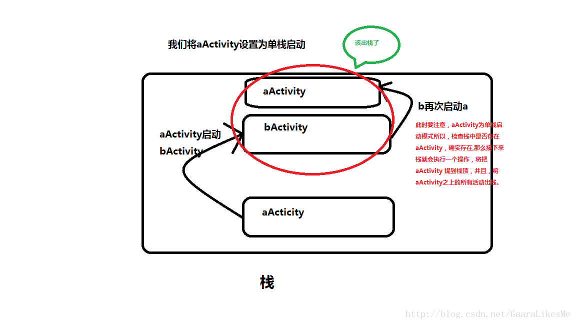 singleTask原理示意圖