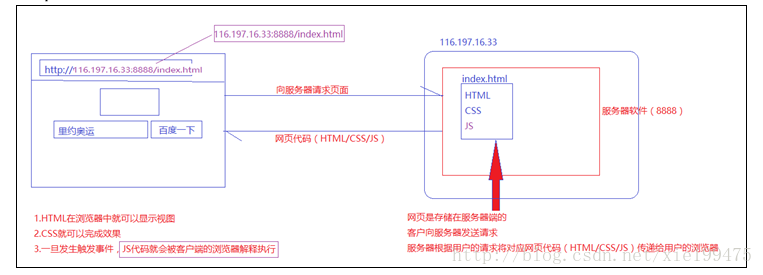 这里写图片描述