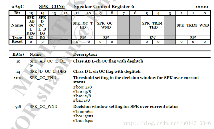 SpeakerOcFlag