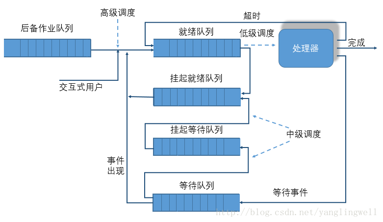 OS_Scheduling