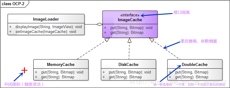 文中例子的UML图