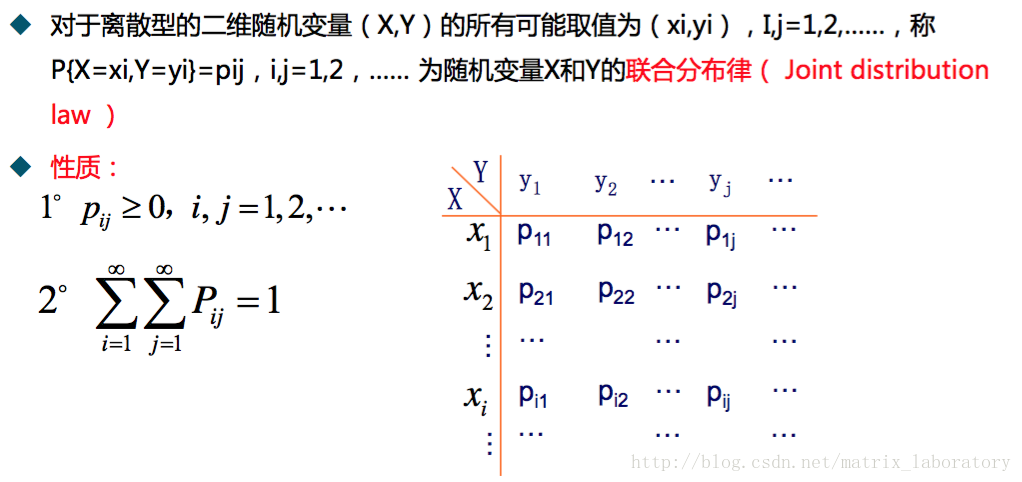 這裡寫圖片描述