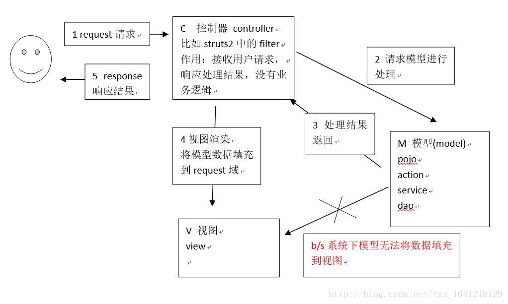 這裡寫圖片描述