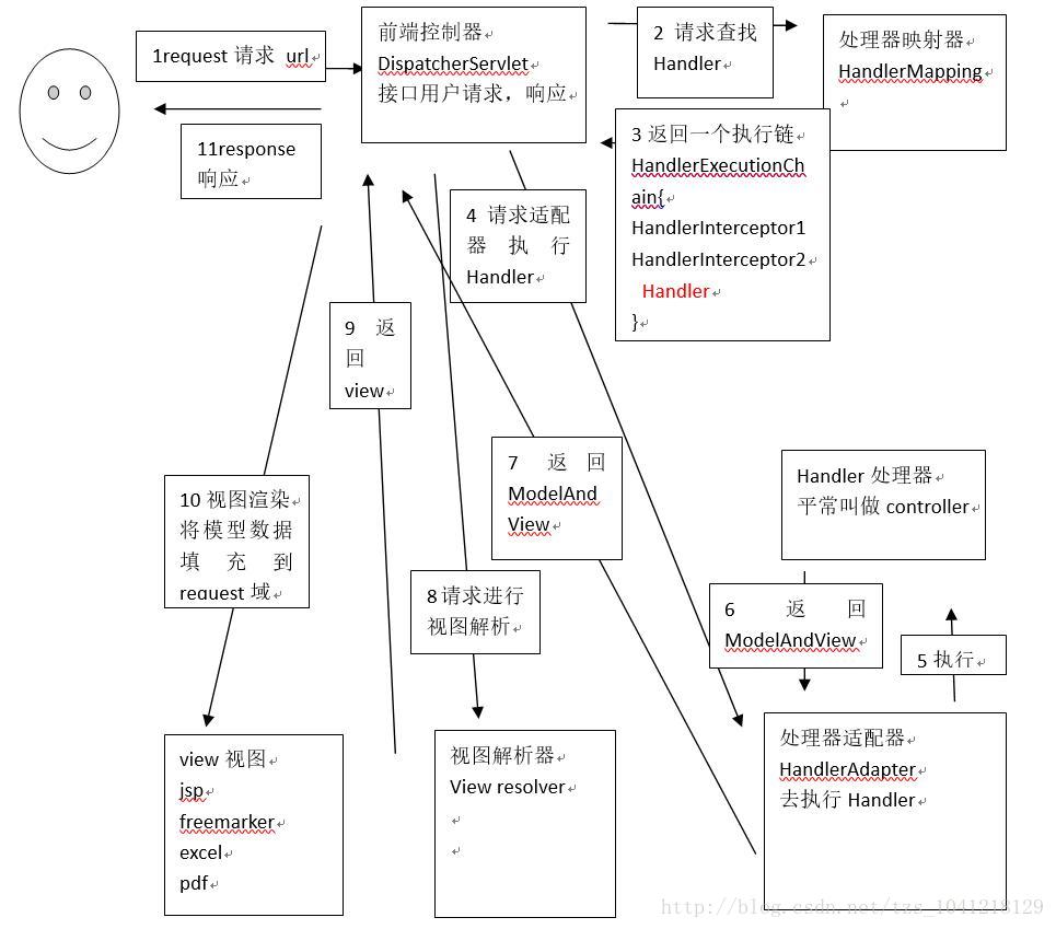 这里写图片描述