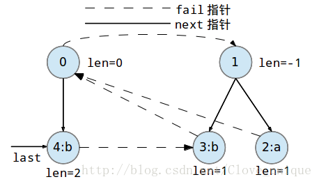 這裏寫圖片描述