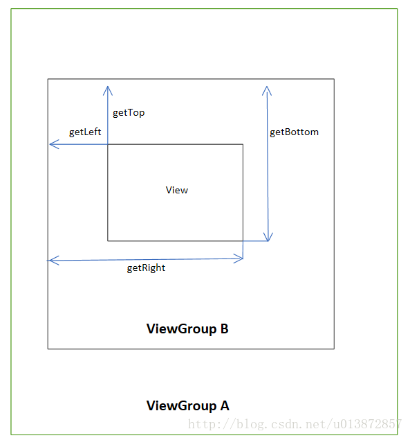 Android View坐标系详解（getTop()、getX、getTranslationX 