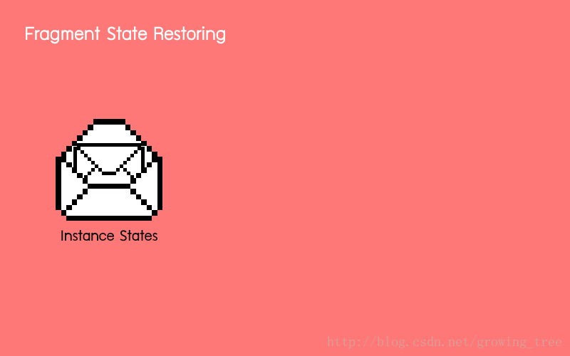 Fragment State Restoring
