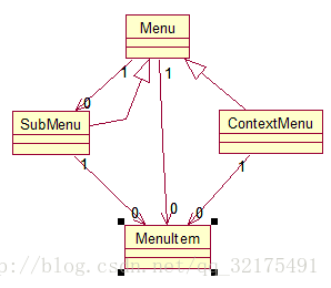 Android系统菜单支持接口