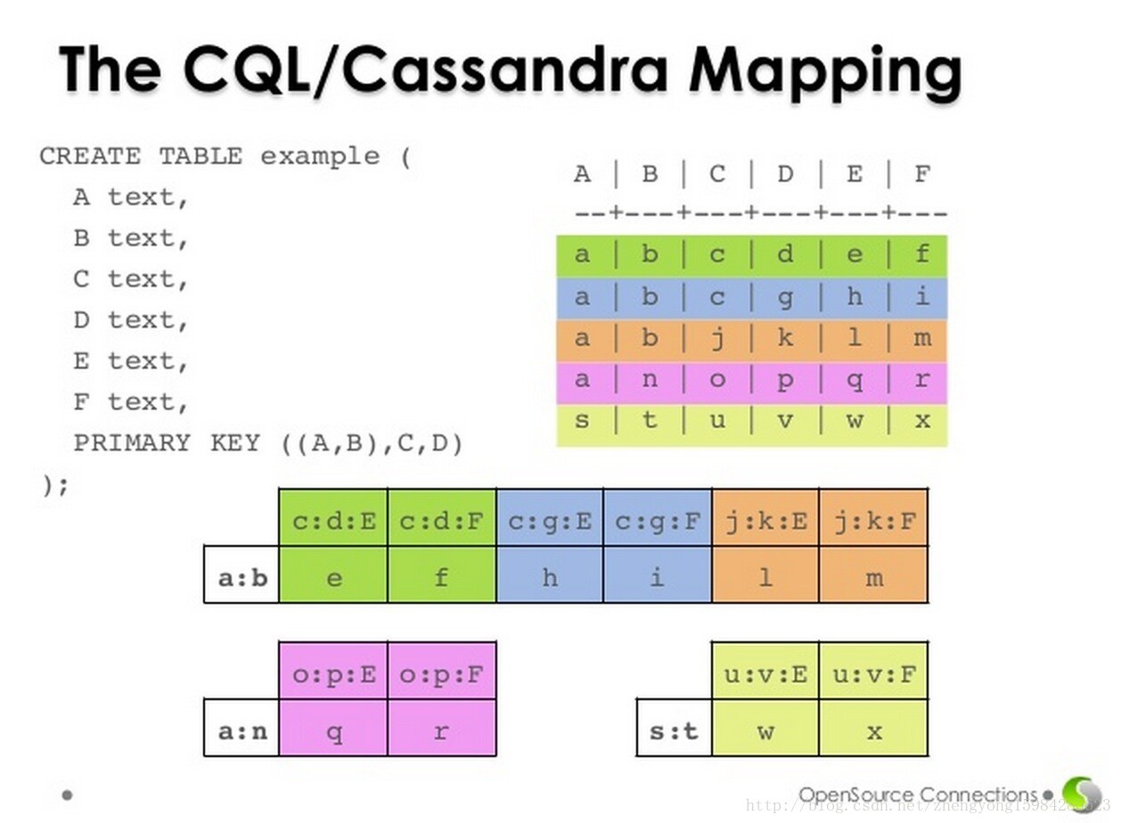 columns mapping