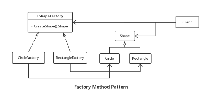 Factory Method Vs Abstract Factory_differences Between Abstract Factory ...