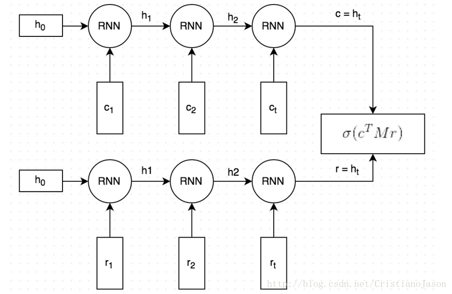 dual-encoder lstm