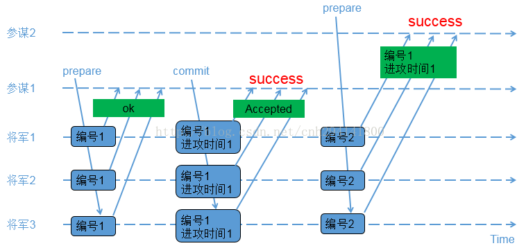 技術分享圖片