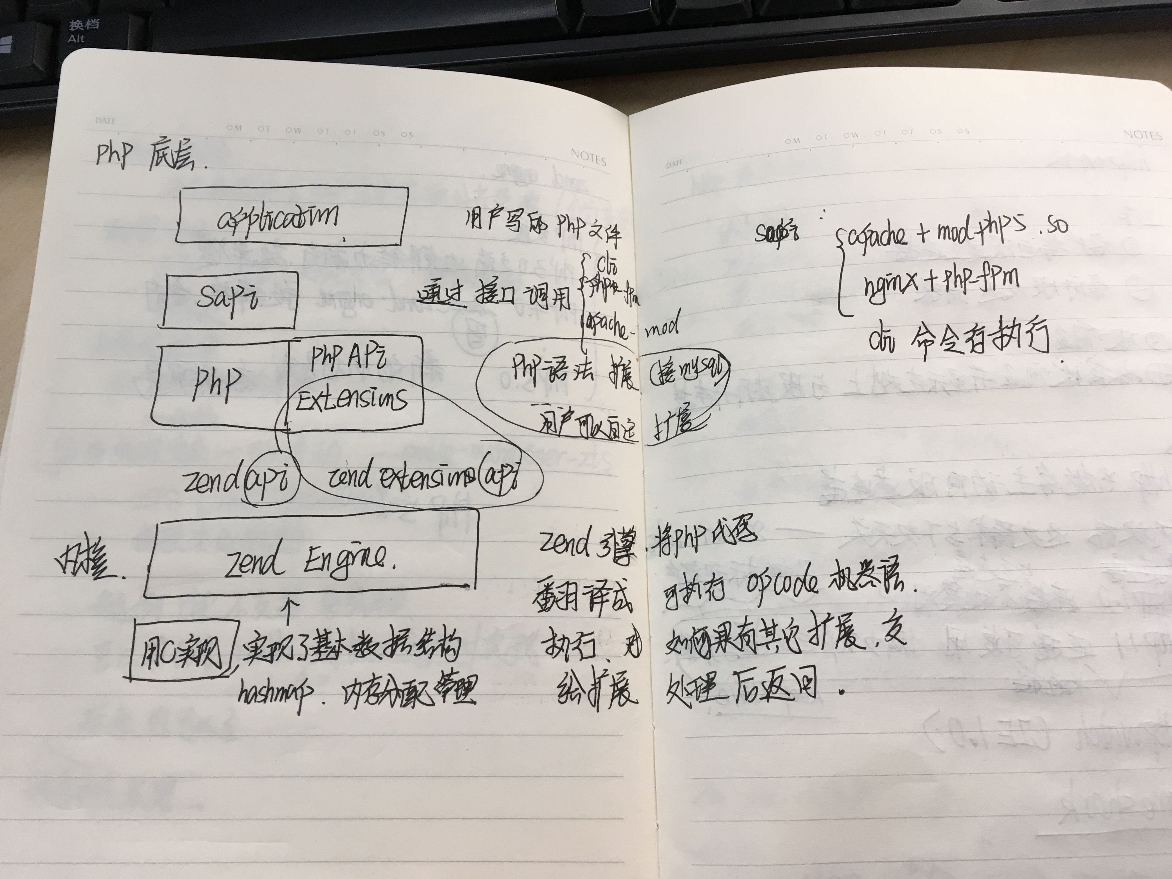 zend engine是内核，用c实现