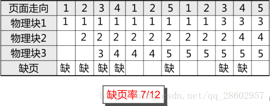 图示