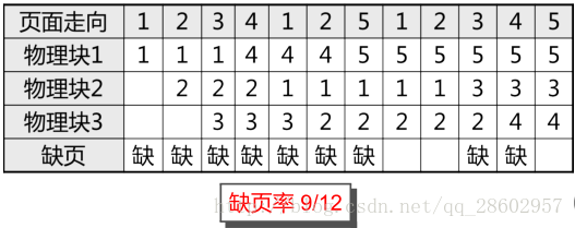 图示