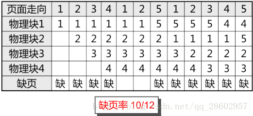 图示