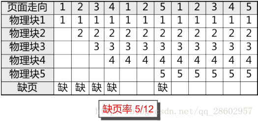 图示