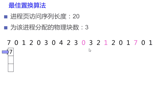 图示