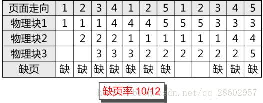 图示