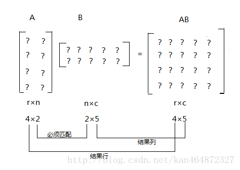 矩阵乘法