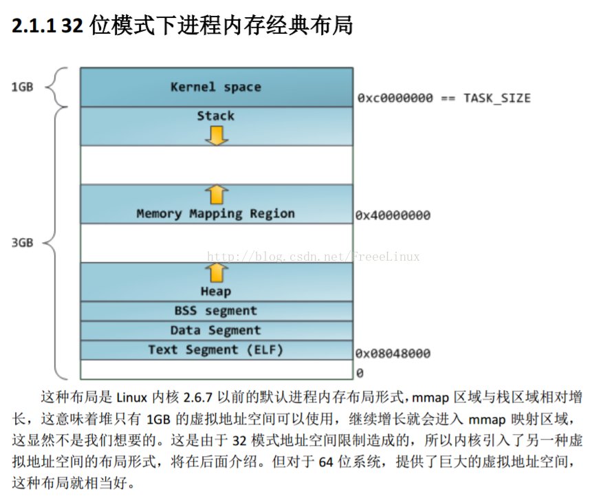 图一