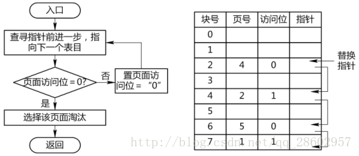 图示