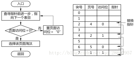 圖示