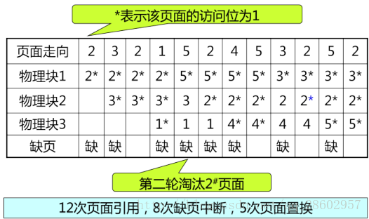 图示