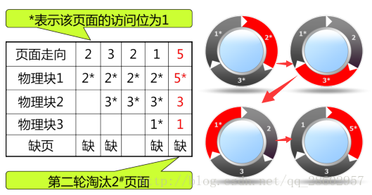 图示