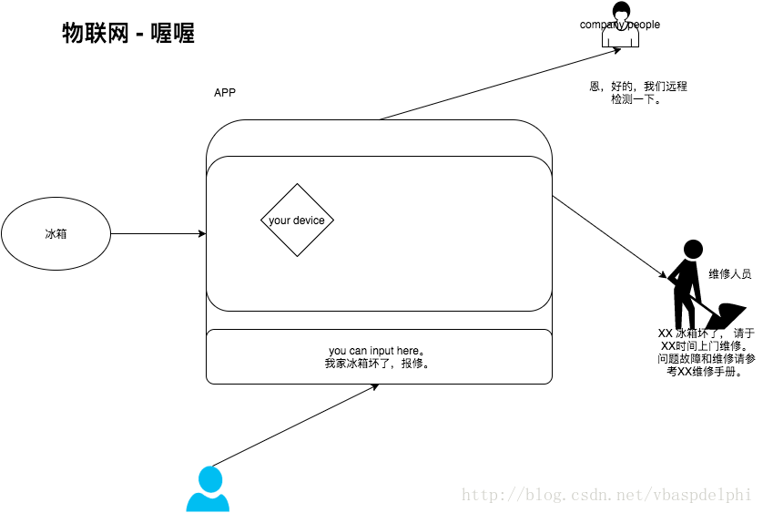这里写图片描述