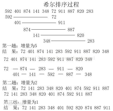 排序方式汇总（一）--插入排序
