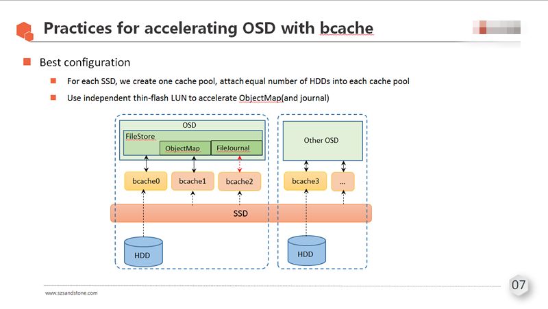使用bcache为Ceph OSD加速的具体实践