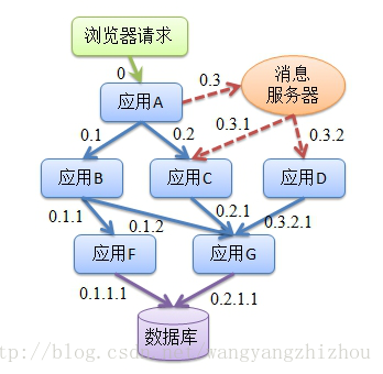 这里写图片描述