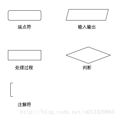 这里写图片描述