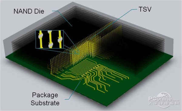 Nand flash 三种类型SLC,MLC,TLC - net5x - 博客园