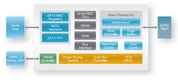 Nand flash 三种类型SLC,MLC,TLC【转】第7张