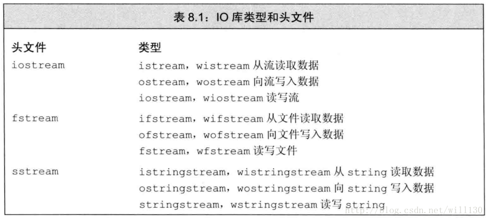 Ofstream c не записывает в файл