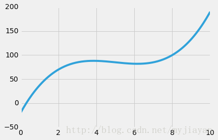 matplotlib.png