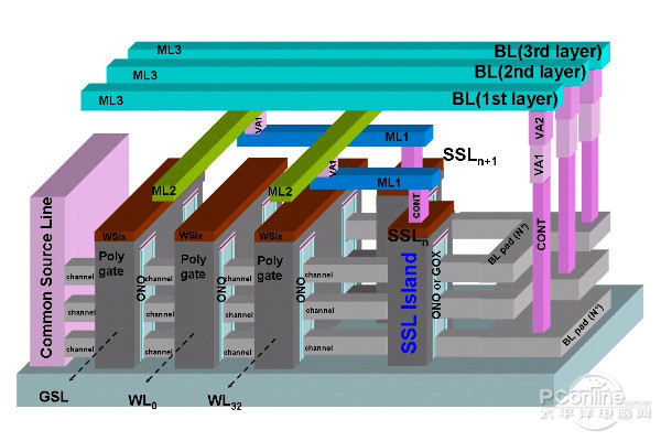 Nand flash 三种类型SLC,MLC,TLC - net5x - 博客园