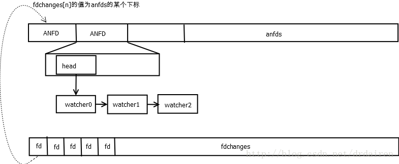 结构图