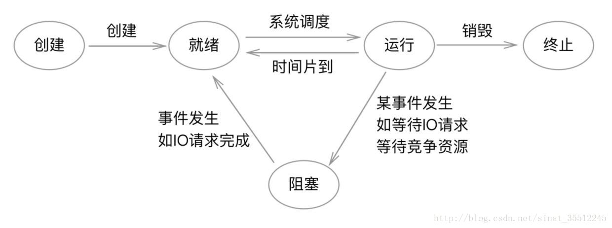 
			
				深入理解并发/并行，阻塞/非阻塞，同步/异步			