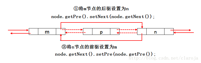 基于Java的数据结构之双向链表实现的链接表