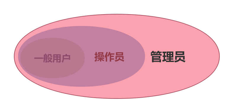 机房收费系统---详细设计说明书