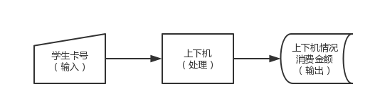 机房收费系统---详细设计说明书