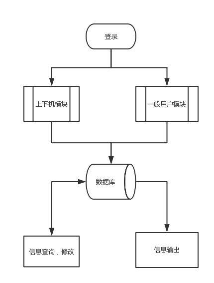 机房收费系统---详细设计说明书