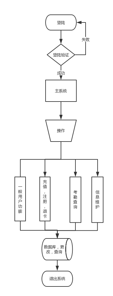 机房收费系统---详细设计说明书