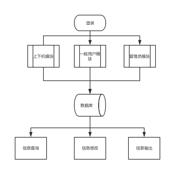 机房收费系统---详细设计说明书